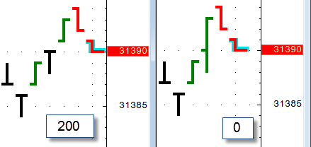 Mini S&P 2 Tick Range Bar Chart