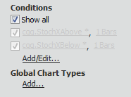 ms chart cursor