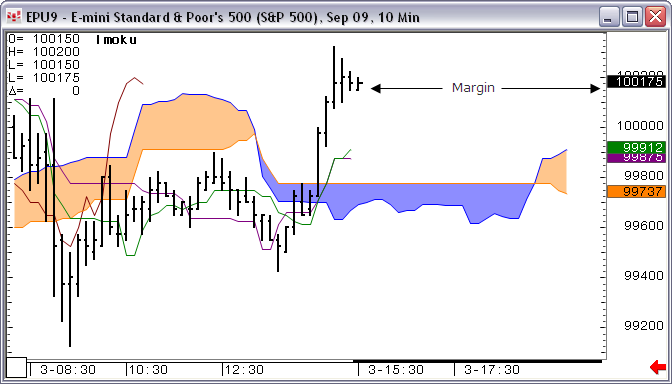 right margins