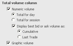 dom display total vol column