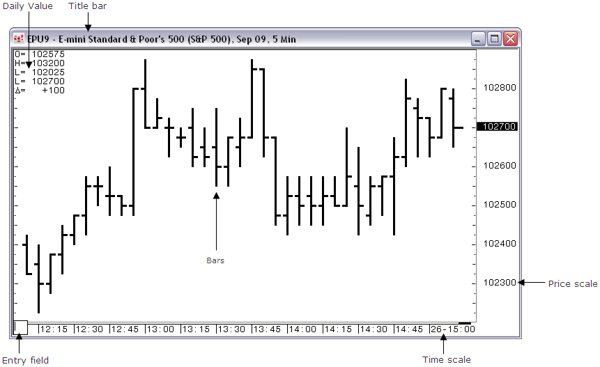 chart annotated