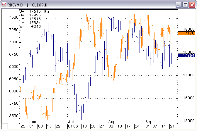 overlay chart