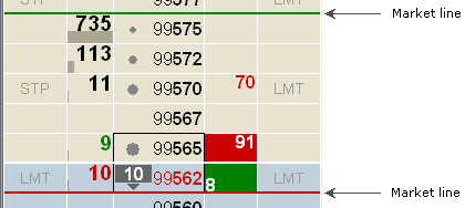 dom market lines