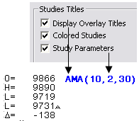 study details