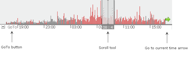 news histogram