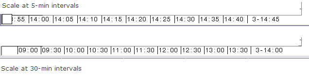 compare time scale