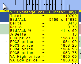 QQQ Daily Chart Case Study: Anchored VWAP, Volume by Price, Automated Gap  Detection, and Raindrop Charts