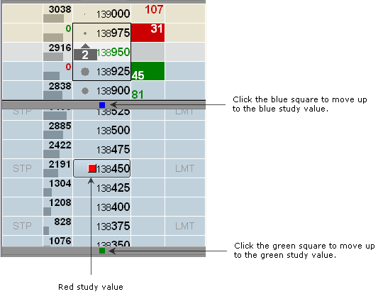 study values on dom