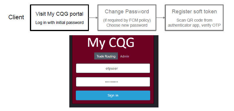 A screenshot of a login form

Description automatically generated