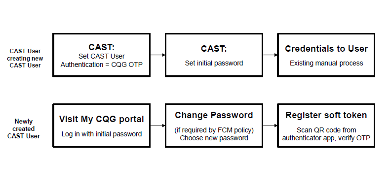 A diagram of a program

Description automatically generated