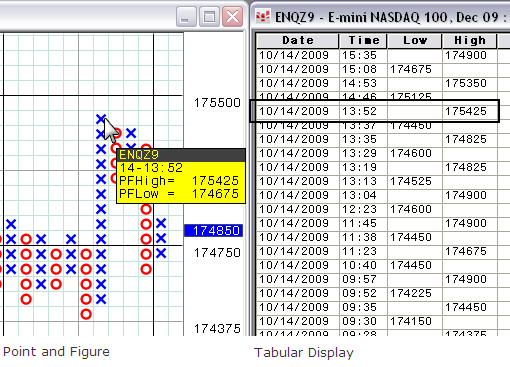 tabular display