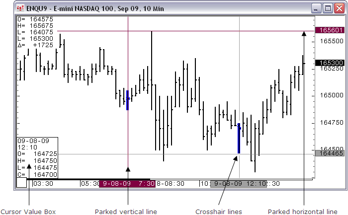 chart with lines