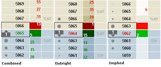 volume types